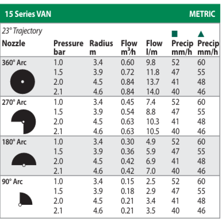 Εκτοξευτήρας Στατικός US-2 Pop-Up 10,2cm (4") UNI-spray VAN-15 (ΚΟΝΤΟΣ) RainBird
