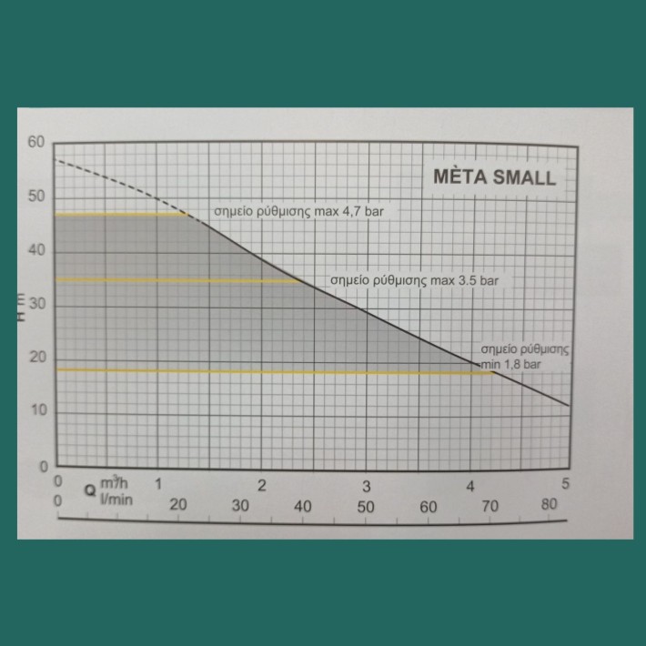 Πιεστικό Μεταβλητής Ταχύτητας με Ενσωματωμένο Inverter CALPEDA