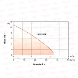 Αντλία Αποστράγγισης LEO LKS-300P 0.4HP
