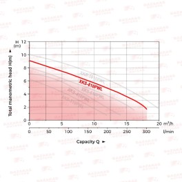 Αντλία Υποβρύχια Λυμάτων LEO XKS-810 PWL 1HP