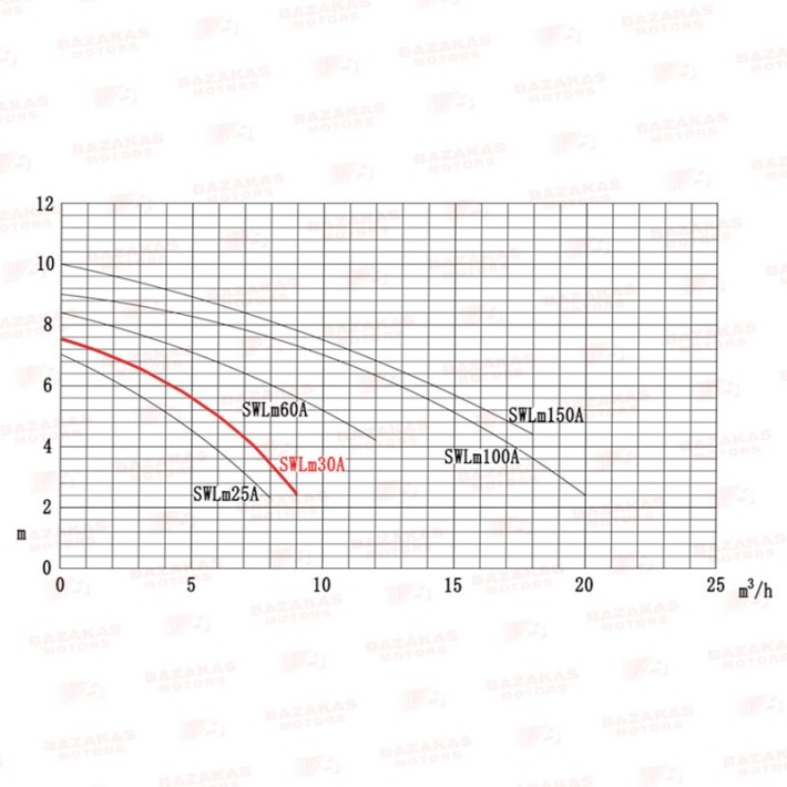 Αντλία Υποβρύχια Λυμάτων LEO LSWm 30XA 0.35HP