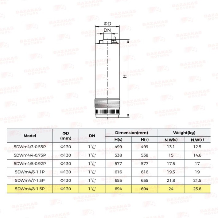 Αντλία Υποβρύχια Λυμάτων LEO 5DWm4/8 2Hp