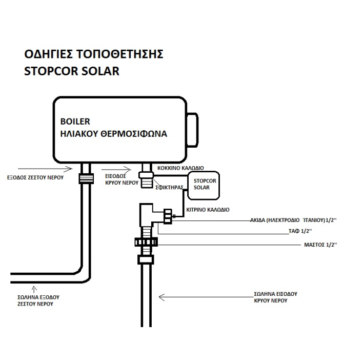 Συσκευή Καθοδικής Προστασίας Για Ηλιακά Συστήματα STOPCOR SOLAR 