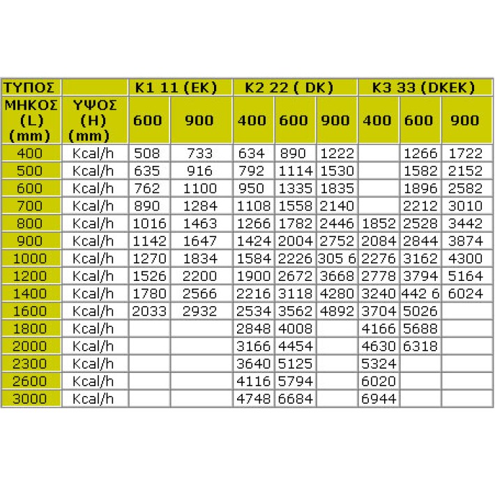 Θερμαντικά Σώματα Καλοριφέρ 22/900/900  Splendid  