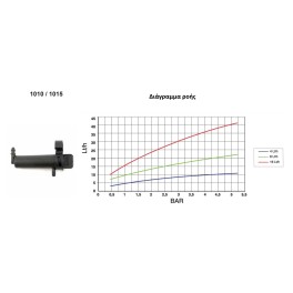 Σταλάκτης Γαντζάκι Irritec 16 l/h (100 ΤΕΜ)