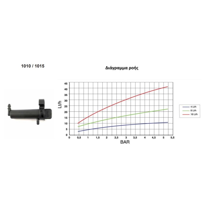 Σταλάκτης Γαντζάκι Irritec 16 l/h (100 ΤΕΜ)