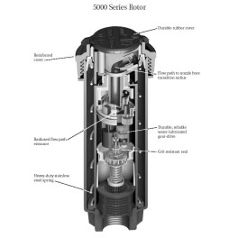 Εκτοξευτήρας Γραναζωτός 3500 pc Rain Bird Με Ακροφύσιο