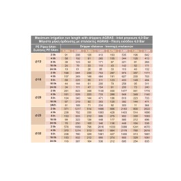 Σταλάκτης Αυτορυθμιζόμενος "ΑΓΡΑΣ" 16 l/h 100ΤΕΜ